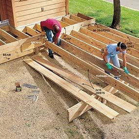 How to Build a Deck That will Last as Long as Your House