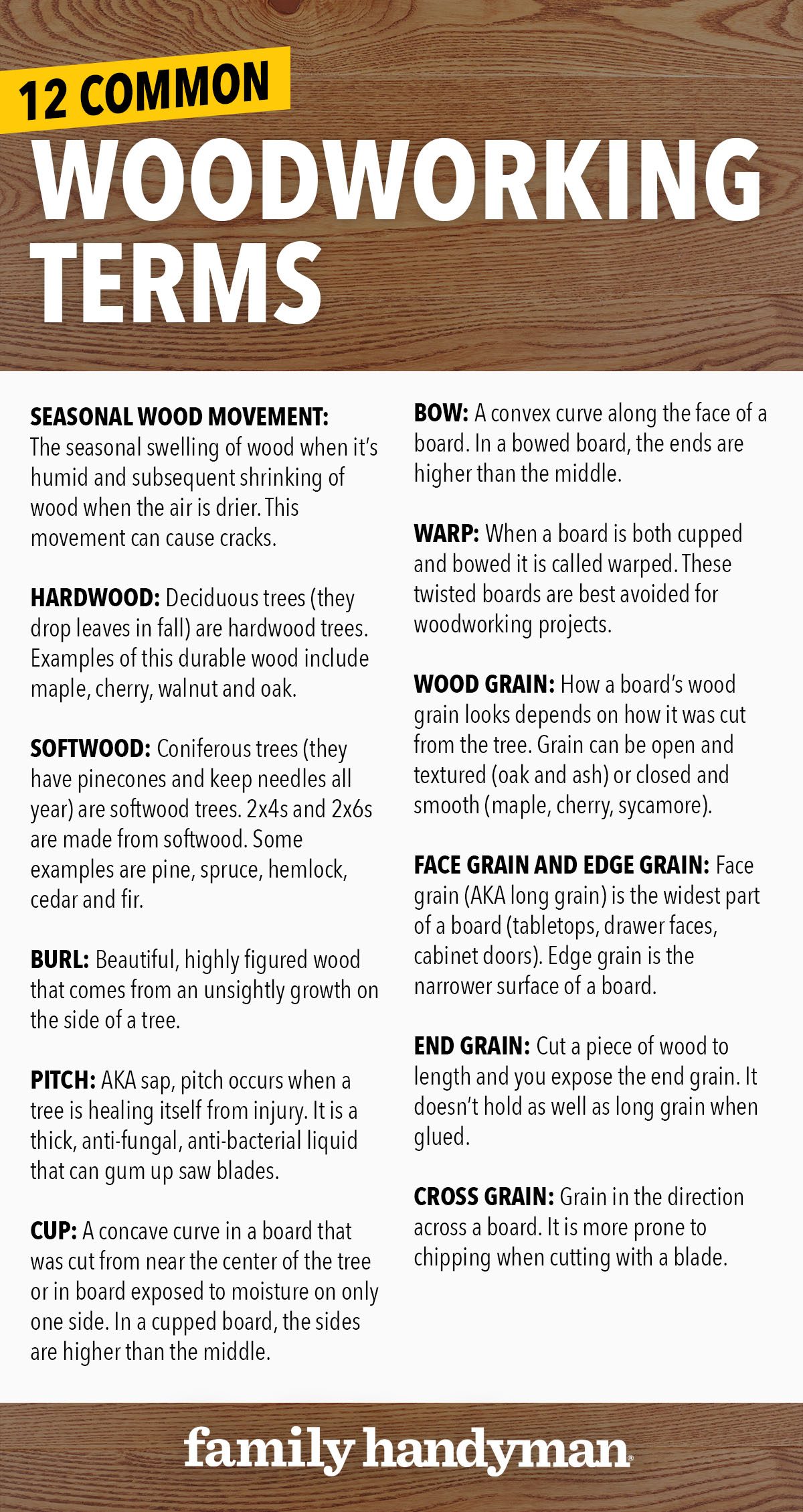 Family Handyman Terms Template