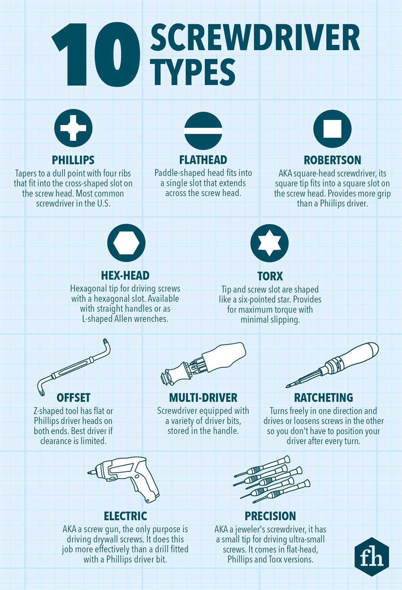 10 Screwdriver Types Graphic